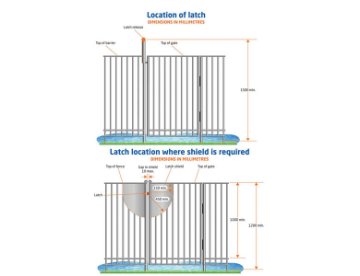 Diagram of gates and fttings